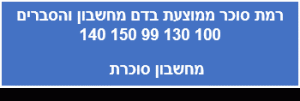 רמת סוכר בדם ממוצעת מחשבון והסברים